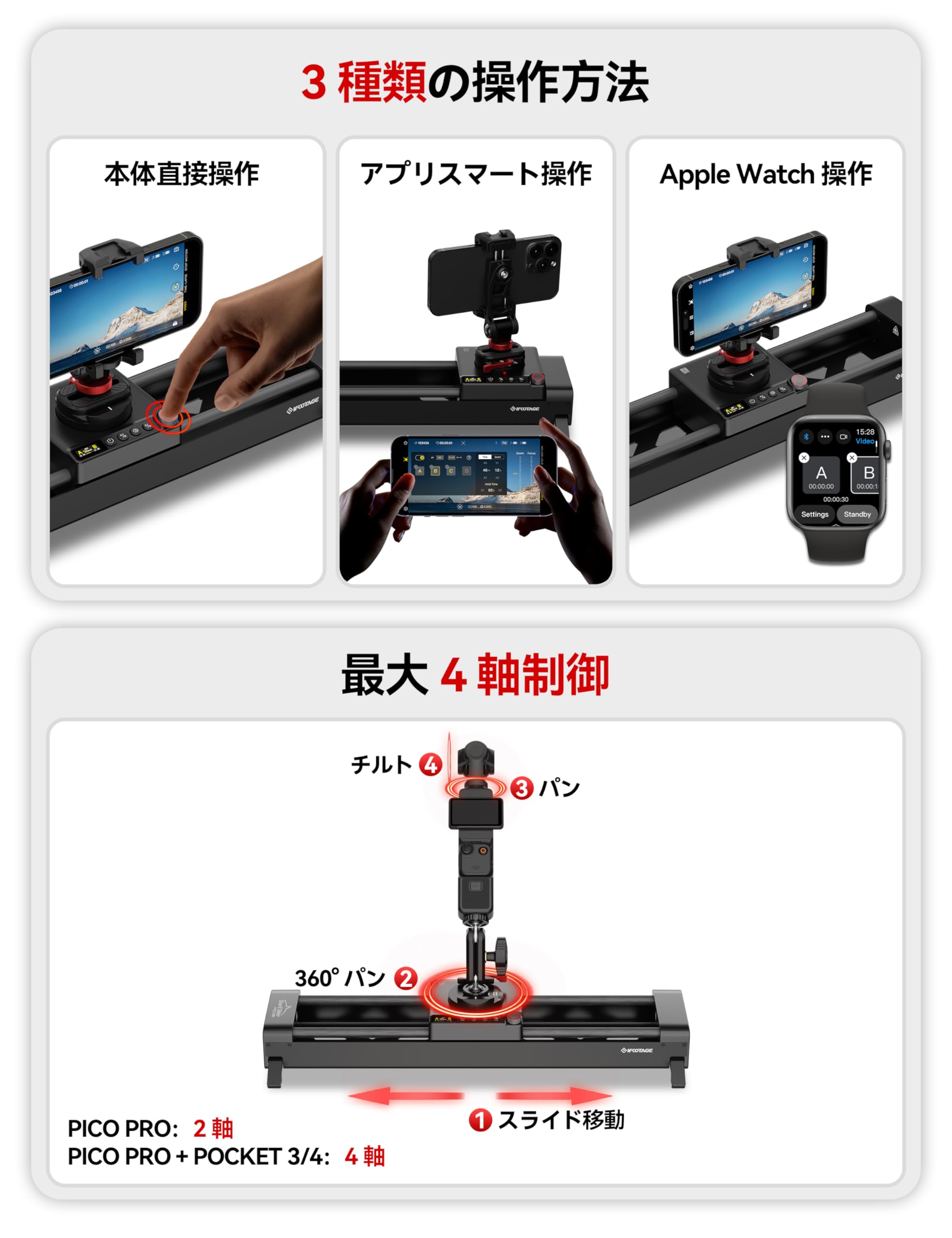 Amazon | IFOOTAGE Shark Slider Pico Pro カーボンファイバー製双軸